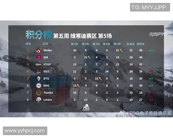 深入分析EDG战队整体压制打法及其在电竞实时数据中的应用与影响