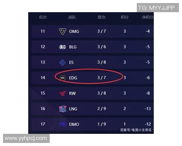 和平精英赛事中EDG团队协作表现出色成功创下新高排名